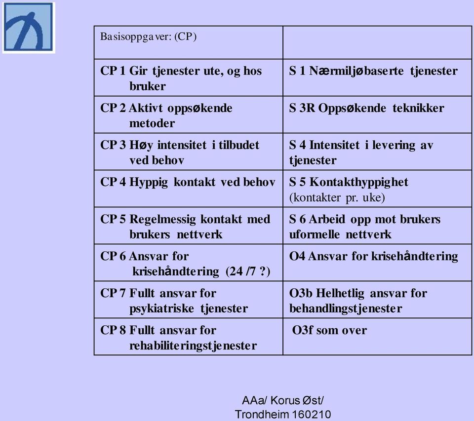 uke) CP 5 Regelmessig kontakt med brukers nettverk CP 6 Ansvar for krisehåndtering (24 /7?