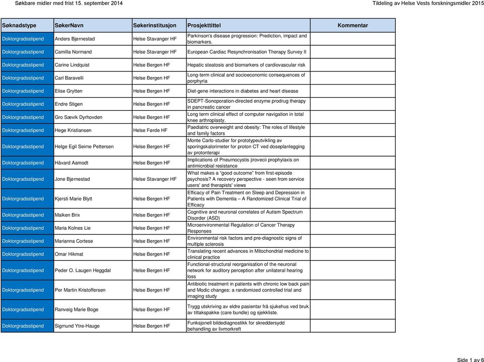 Doktorgradsstipend Carl Baravelli Long-term clinical and socioeconomic consequences of porphyria Doktorgradsstipend Elise Grytten Diet-gene interactions in diabetes and heart disease