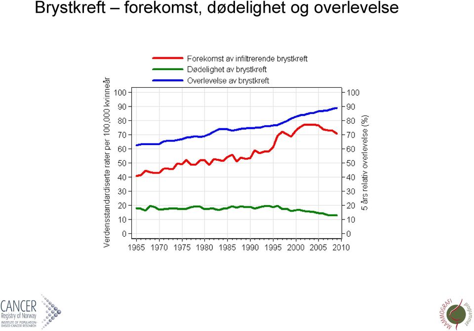 dødelighet