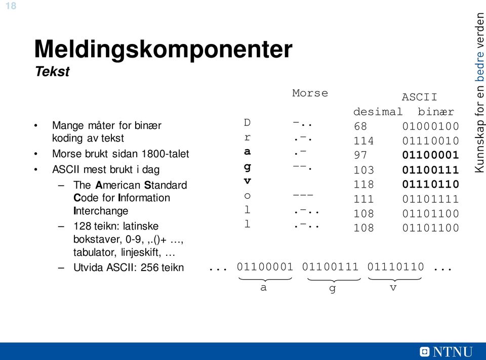 ()+, tabulator, linjeskift, Utvida ASCII: 256 teikn Morse D -.