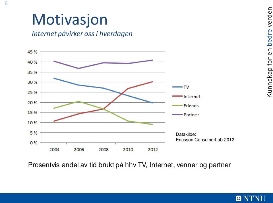 ConsumerLab 2012 Prosentvis andel av