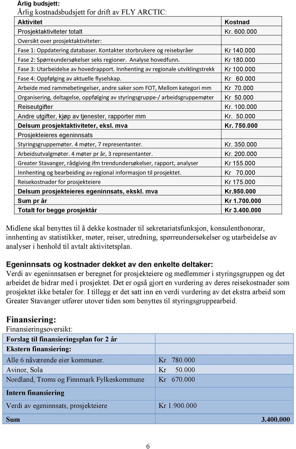 Innhenting av regionale utviklingstrekk Kr 100.000 Fase 4: Oppfølging av aktuelle flyselskap. Kr 60.000 Arbeide med rammebetingelser, andre saker som FOT, Mellom kategori mm Kr 70.