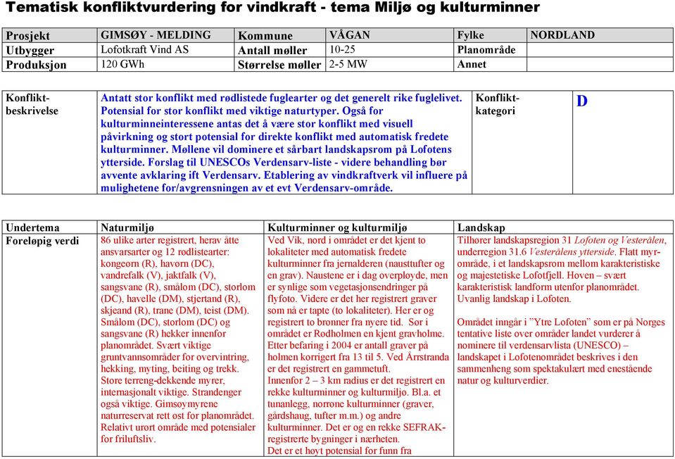 Også for kulturminneinteressene antas det å være stor konflikt med visuell påvirkning og stort potensial for direkte konflikt med automatisk fredete kulturminner.