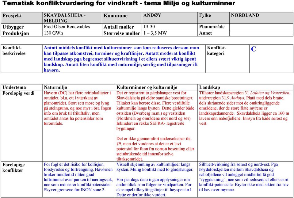 Antatt moderat konflikt med landskap pga begrenset silhuettvirkning i et ellers svært viktig åpent landskap. Antatt liten konflikt med naturmiljø, særlig med tilpasninger ift havørn.