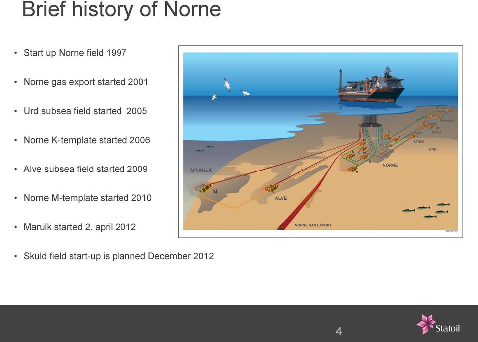 2006 Alve subsea field started 2009 Norne M-template started 2010