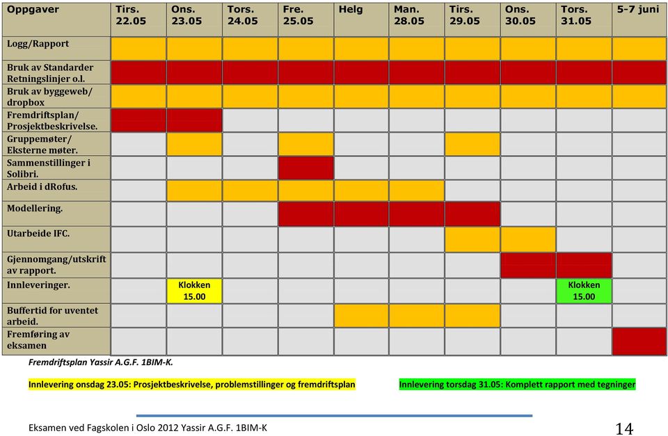 Buffertid for uventet arbeid. Fremføring av eksamen Fremdriftsplan Yassir A.G.F. 1BIM-K. Klokken 15.00 Klokken 15.00 Innlevering onsdag 23.