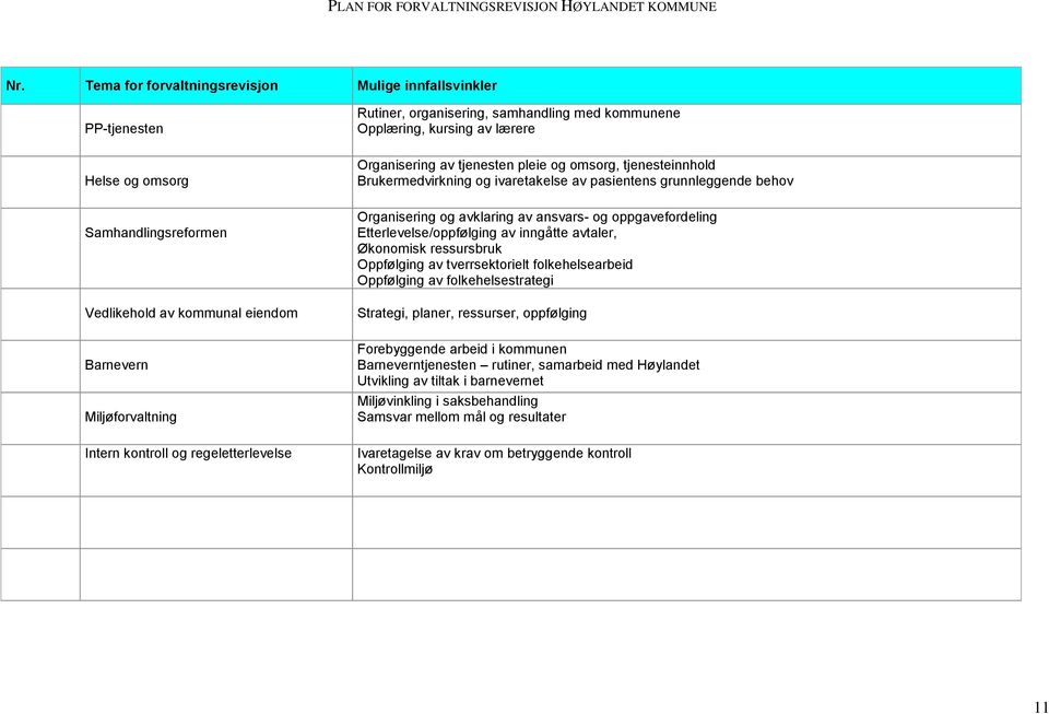 pasientens grunnleggende behov Organisering og avklaring av ansvars- og oppgavefordeling Etterlevelse/oppfølging av inngåtte avtaler, Økonomisk ressursbruk Oppfølging av tverrsektorielt