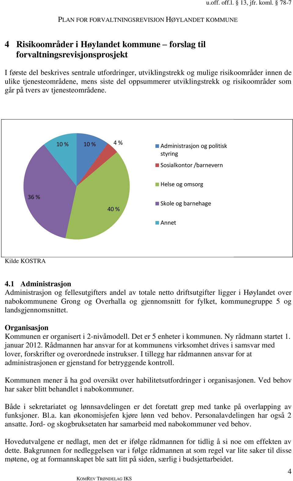 10 % 10 % 4 % Administrasjon og politisk styring Sosialkontor /barnevern Helse og omsorg 36 % 40 % Skole og barnehage Annet Kilde KOSTRA 4.