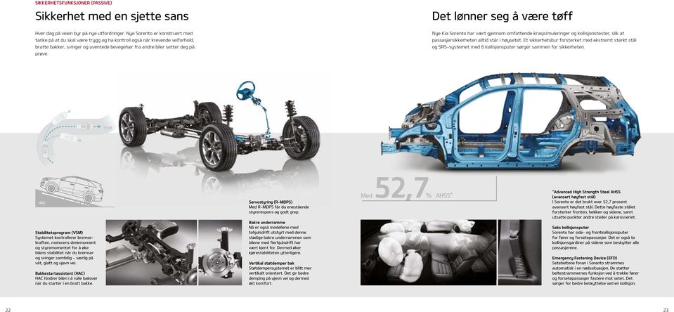 Nye Kia Sorento har vært gjennom omfattende krasjsimuleringer og kollisjonstester, slik at passasjersikkerheten alltid står i høysetet.