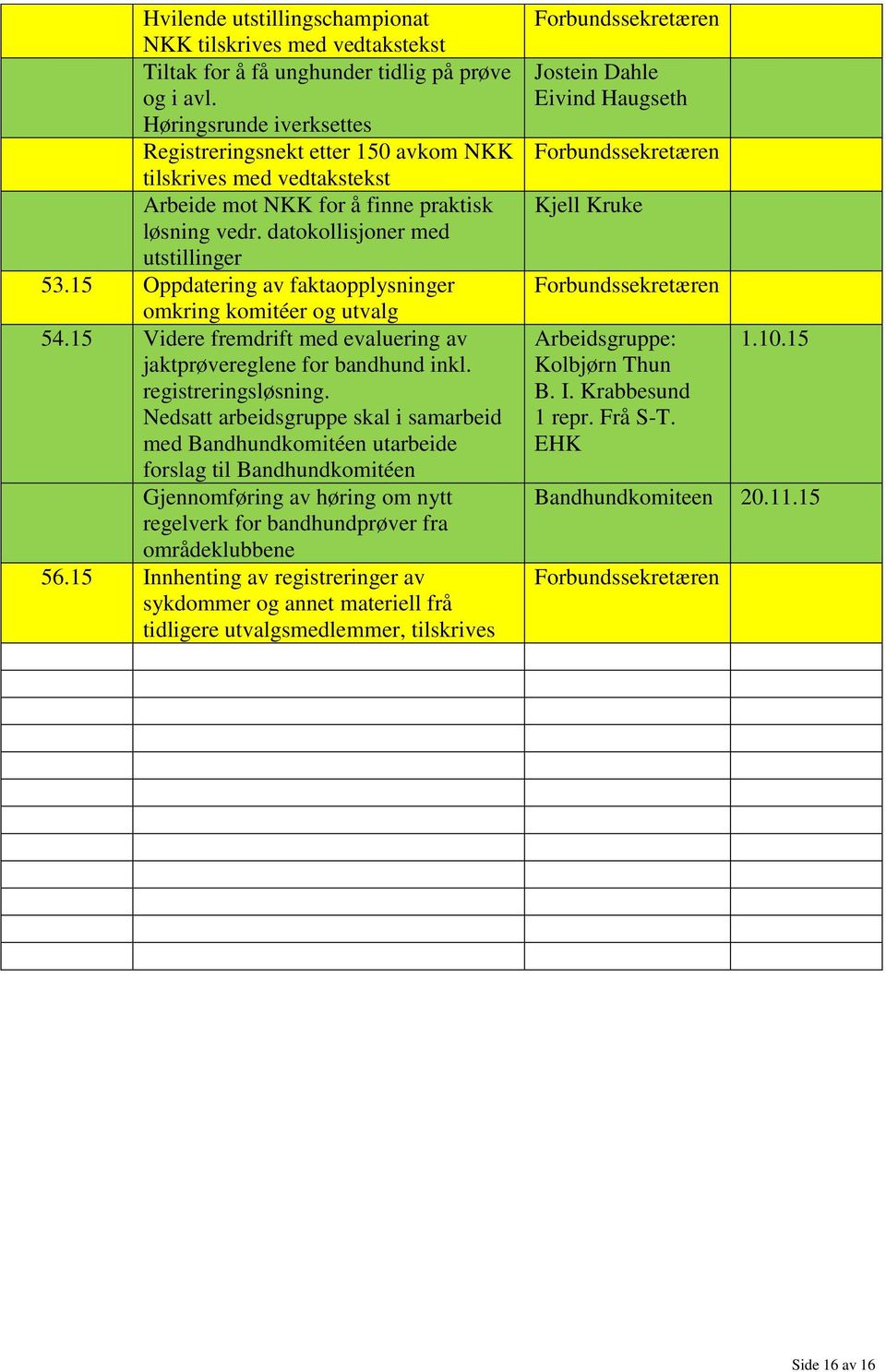 15 Oppdatering av faktaopplysninger omkring komitéer og utvalg 54.15 Videre fremdrift med evaluering av jaktprøvereglene for bandhund inkl. registreringsløsning.