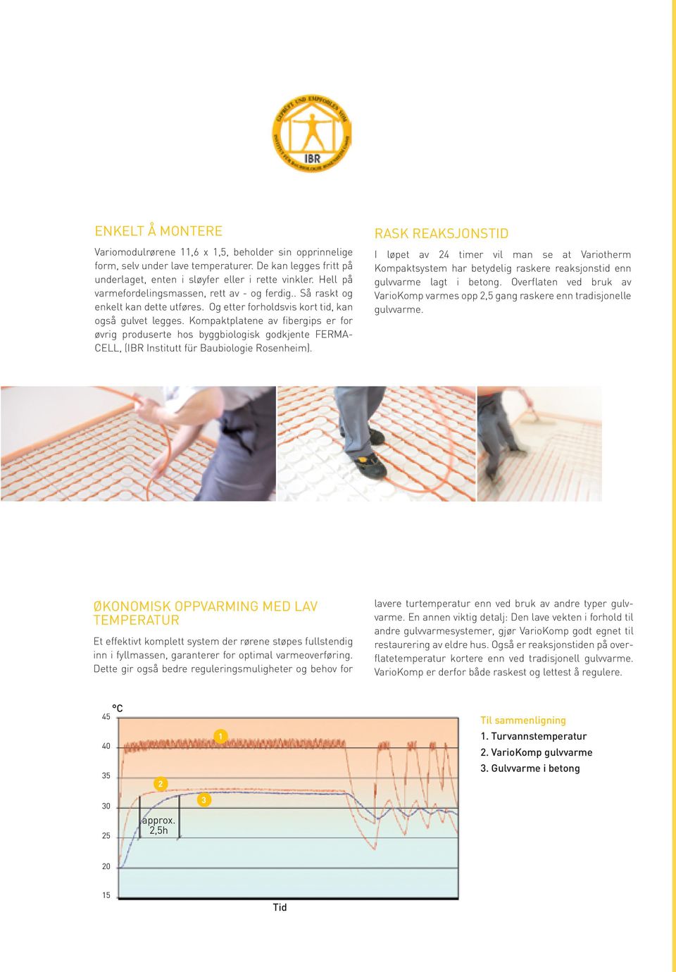 Kompaktplatene av fibergips er for øvrig produserte hos byggbiologisk godkjente FERMA- CELL, (IBR Institutt für Baubiologie Rosenheim).