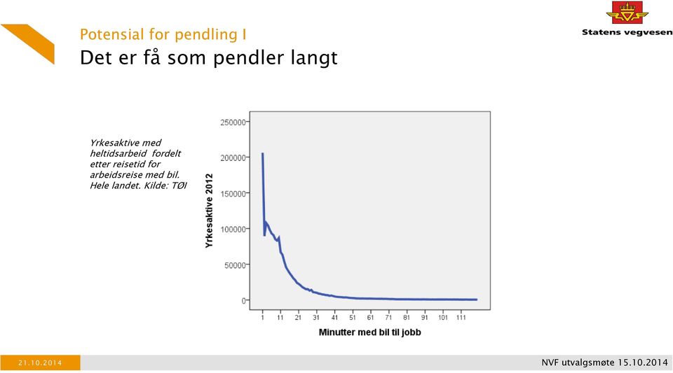 etter reisetid for arbeidsreise med bil.