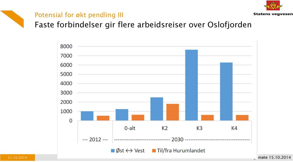 arbeidsreiser over Oslofjorden