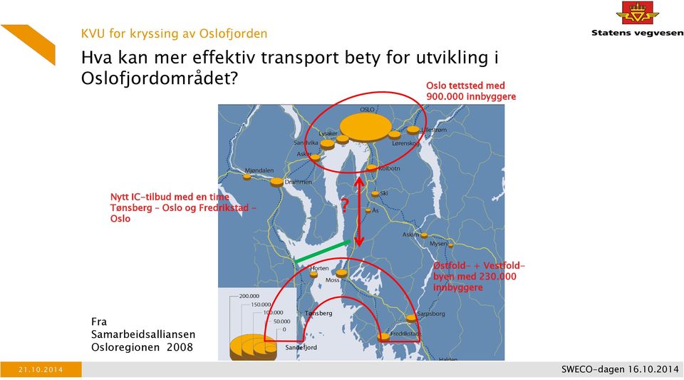 000 innbyggere Nytt IC-tilbud med en time Tønsberg Oslo og Fredrikstad - Oslo?