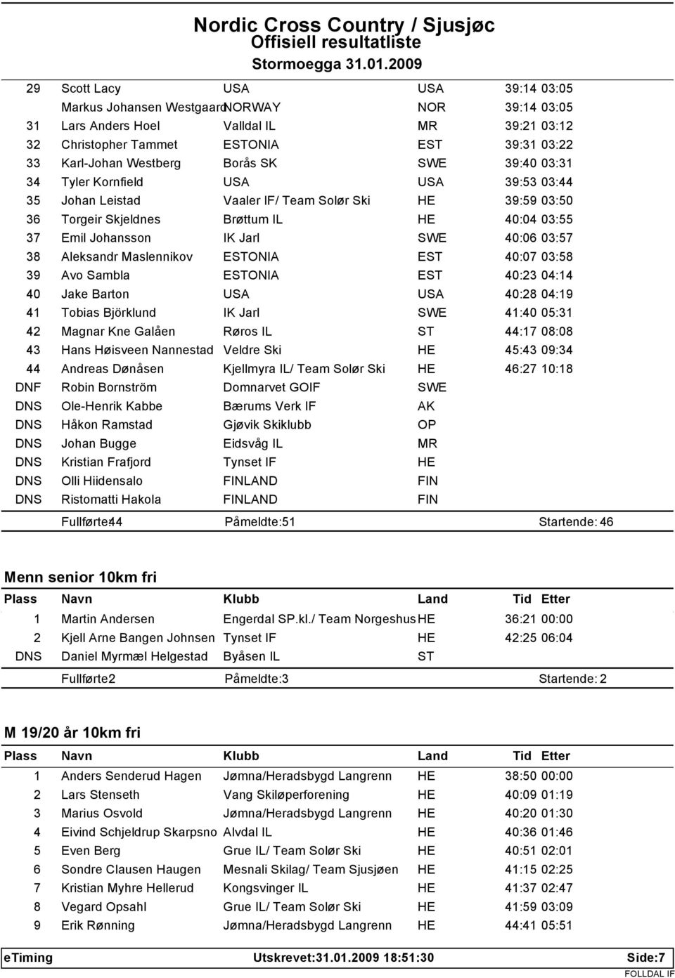 38 Aleksandr Maslennikov EONIA E 40:07 03:58 39 Avo Sambla EONIA E 40:23 04:14 40 Jake Barton USA USA 40:28 04:19 41 Tobias Björklund IK Jarl SWE 41:40 05:31 42 Magnar Kne Galåen Røros IL 44:17 08:08