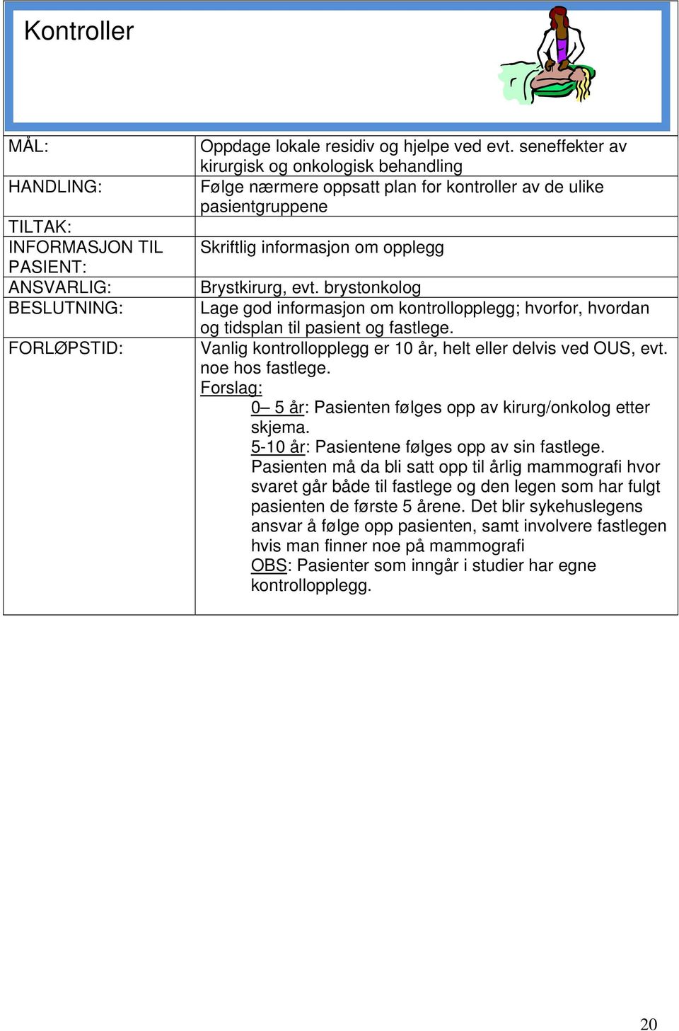 brystonkolog Lage god informasjon om kontrollopplegg; hvorfor, hvordan og tidsplan til pasient og fastlege. Vanlig kontrollopplegg er 10 år, helt eller delvis ved OUS, evt. noe hos fastlege.