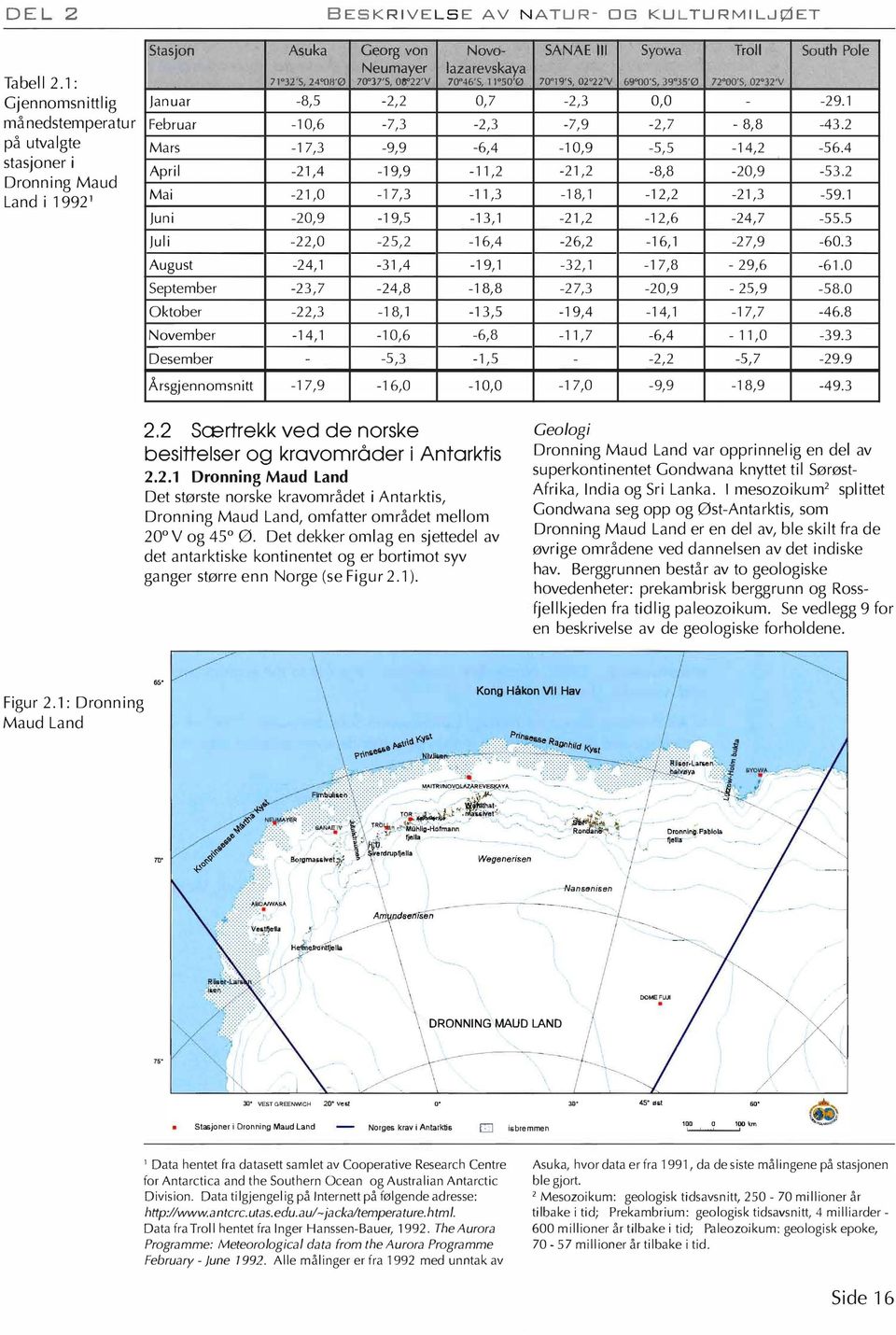 70"19'5, 02 22'V Syowa 69"00'5, 39 35'0 Troll 72000'5, 02 32'V South Pole Januar -8,5-2,2 0,7-2,3 0,0 - -29.1 Februar -10,6-7,3-2,3 Mars -17,3-9,9-6,4-7,9-2,7-8,8-43.2-10,9-5,5-14,2-56.