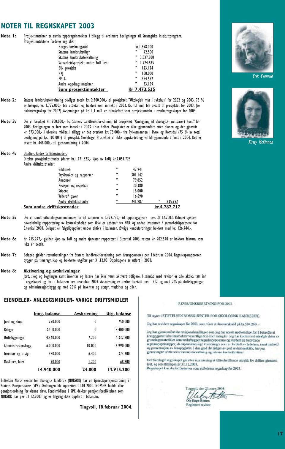 685 EU- prosjekt 123.124 NKJ 100.000 FMLA 354.557 Andre oppdragsinntekter 33.159 Sum prosjektinntekter Kr 7.473.525 Erik Evenrud Note 2: Statens landbruksforvaltning bevilget totalt kr. 2.300.