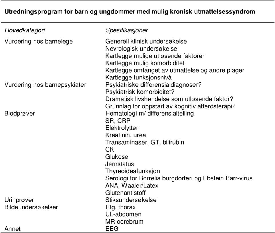 funksjonsnivå Psykiatriske differensialdiagnoser? Psykiatrisk komorbiditet? Dramatisk livshendelse som utløsende faktor? Grunnlag for oppstart av kognitiv atferdsterapi?