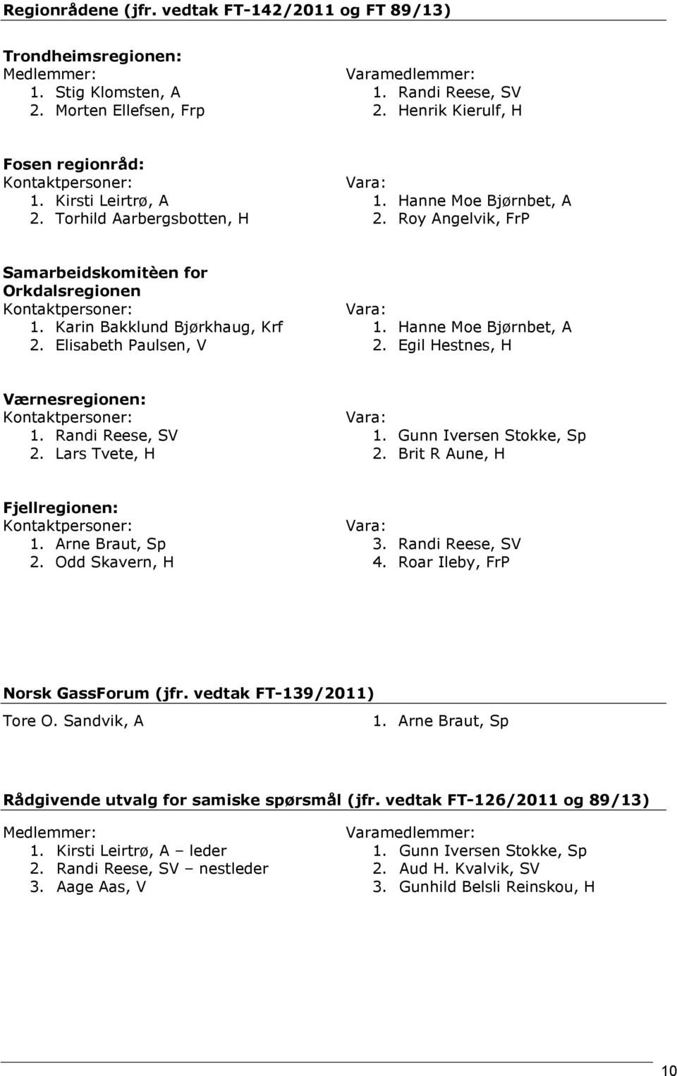 Elisabeth Paulsen, V Vara: 1. Hanne Moe Bjørnbet, A 2. Egil Hestnes, H Værnesregionen: Kontaktpersoner: 1. Randi Reese, SV 2. Lars Tvete, H Vara: 1. Gunn Iversen Stokke, Sp 2.