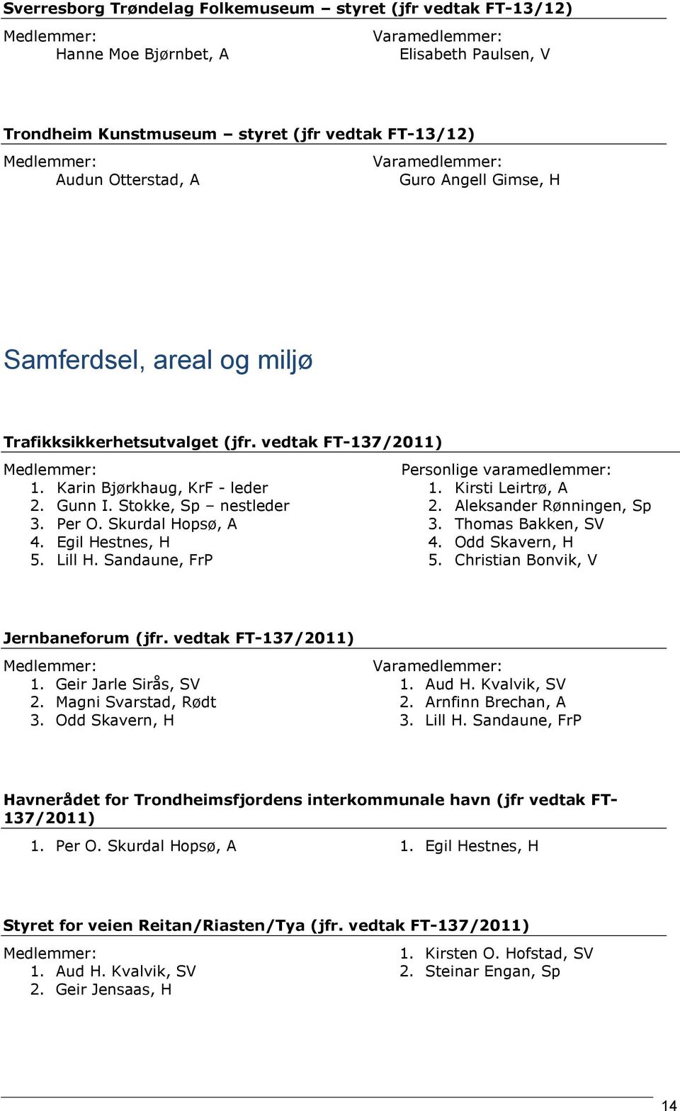 Sandaune, FrP Personlige varamedlemmer: 1. Kirsti Leirtrø, A 2. Aleksander Rønningen, Sp 3. Thomas Bakken, SV 4. Odd Skavern, H 5. Christian Bonvik, V Jernbaneforum (jfr. vedtak FT-137/2011) 1.