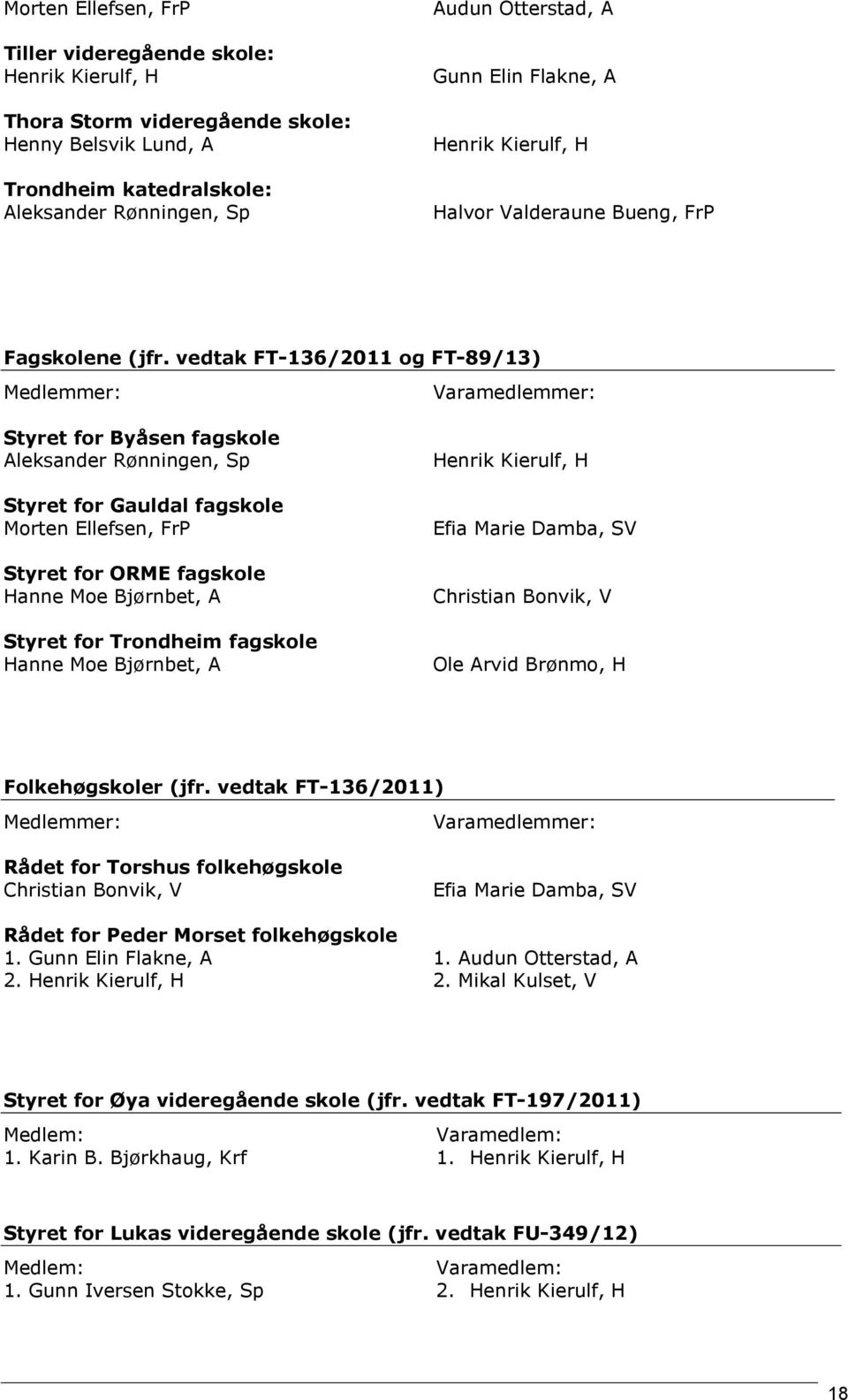 vedtak FT-136/2011 og FT-89/13) Styret for Byåsen fagskole Aleksander Rønningen, Sp Styret for Gauldal fagskole Morten Ellefsen, FrP Styret for ORME fagskole Hanne Moe Bjørnbet, A Styret for