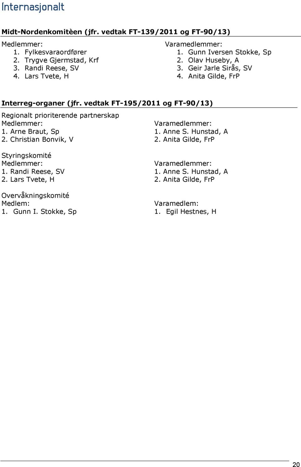 vedtak FT-195/2011 og FT-90/13) Regionalt prioriterende partnerskap 1. Arne Braut, Sp 2. Christian Bonvik, V Styringskomité 1. Randi Reese, SV 2.