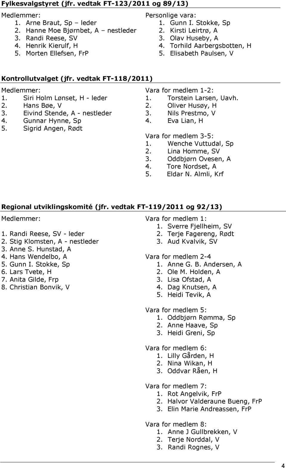 Hans Bøe, V 3. Eivind Stende, A - nestleder 4. Gunnar Hynne, Sp 5. Sigrid Angen, Rødt Vara for medlem 1-2: 1. Torstein Larsen, Uavh. 2. Oliver Husøy, H 3. Nils Prestmo, V 4.