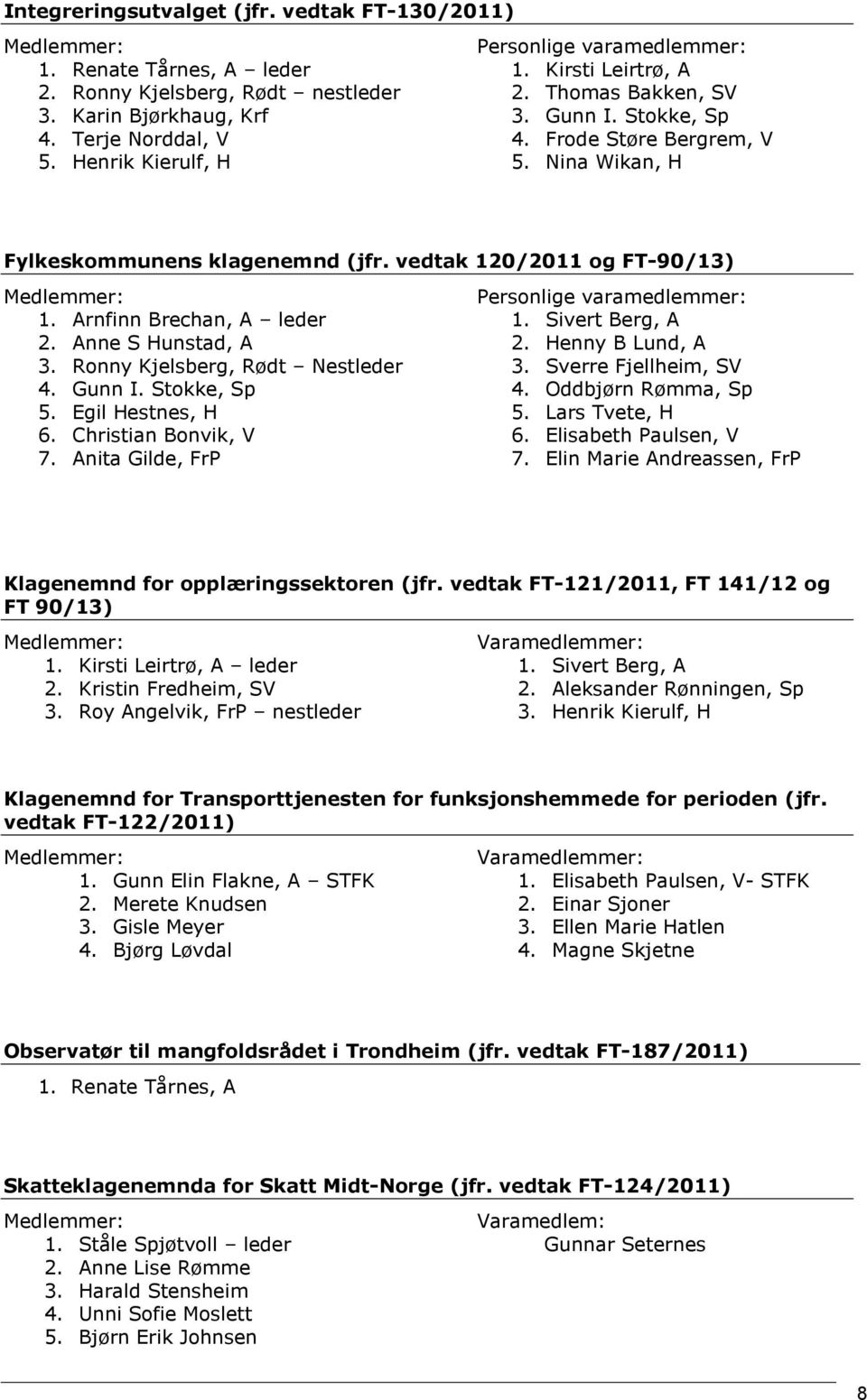 vedtak 120/2011 og FT-90/13) 1. Arnfinn Brechan, A leder 2. Anne S Hunstad, A 3. Ronny Kjelsberg, Rødt Nestleder 4. Gunn I. Stokke, Sp 5. Egil Hestnes, H 6. Christian Bonvik, V 7.