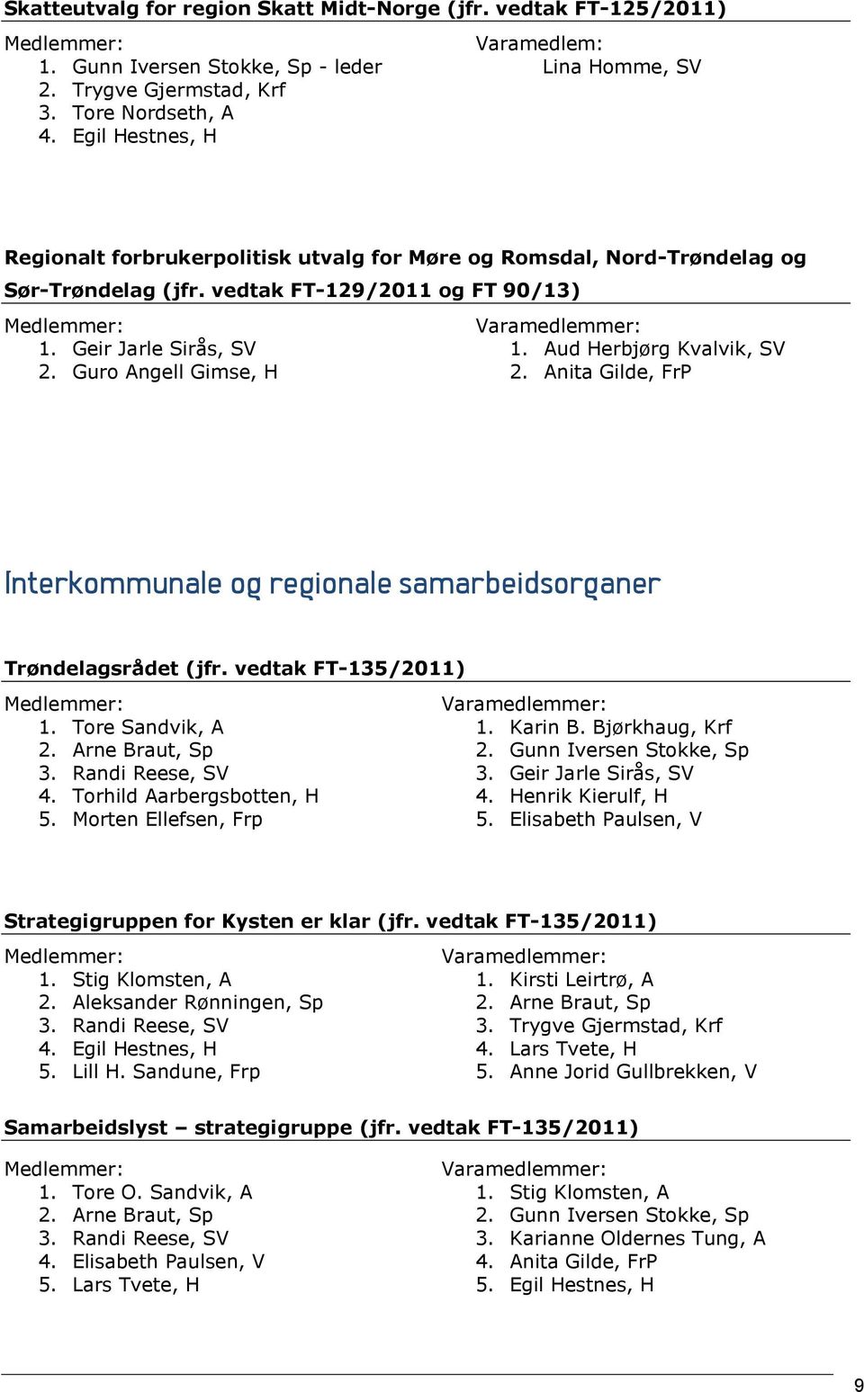 Guro Angell Gimse, H 1. Aud Herbjørg Kvalvik, SV 2. Anita Gilde, FrP Interkommunale og regionale samarbeidsorganer Trøndelagsrådet (jfr. vedtak FT-135/2011) 1. Tore Sandvik, A 2. Arne Braut, Sp 3.