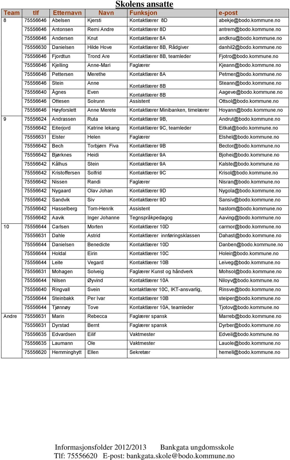 kommune.no 75556646 Pettersen Merethe Kontaktlærer 8A Petmer@bodo.kommune.no 75556646 Stein Anne Kontaktlærer 8B Steann@bodo.kommune.no 75556640 Ågnes Even Kontaktlærer 8B Aageve@bodo.kommune.no 75556646 Ottesen Solrunn Assistent Ottsol@bodo.