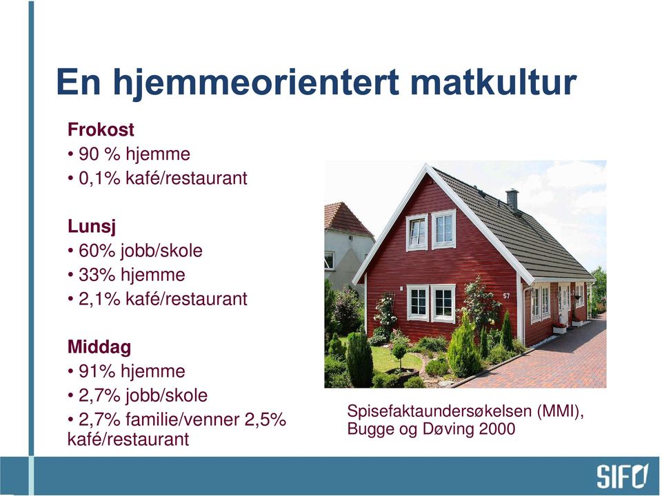 hjemme 2,7% jobb/skole 2,7% familie/venner 2,5%