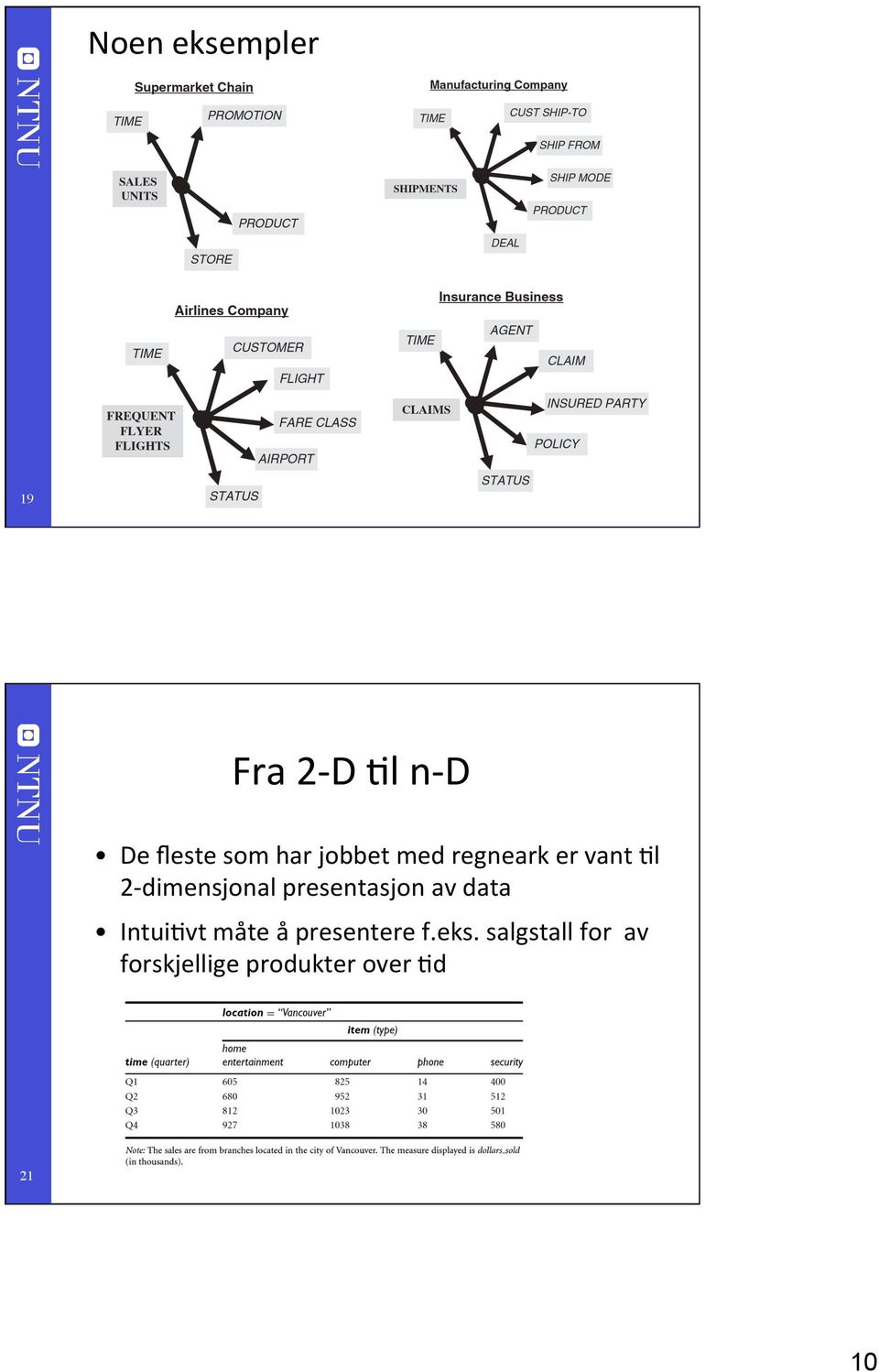 presentasjon av data IntuiFvt måte å presentere f.