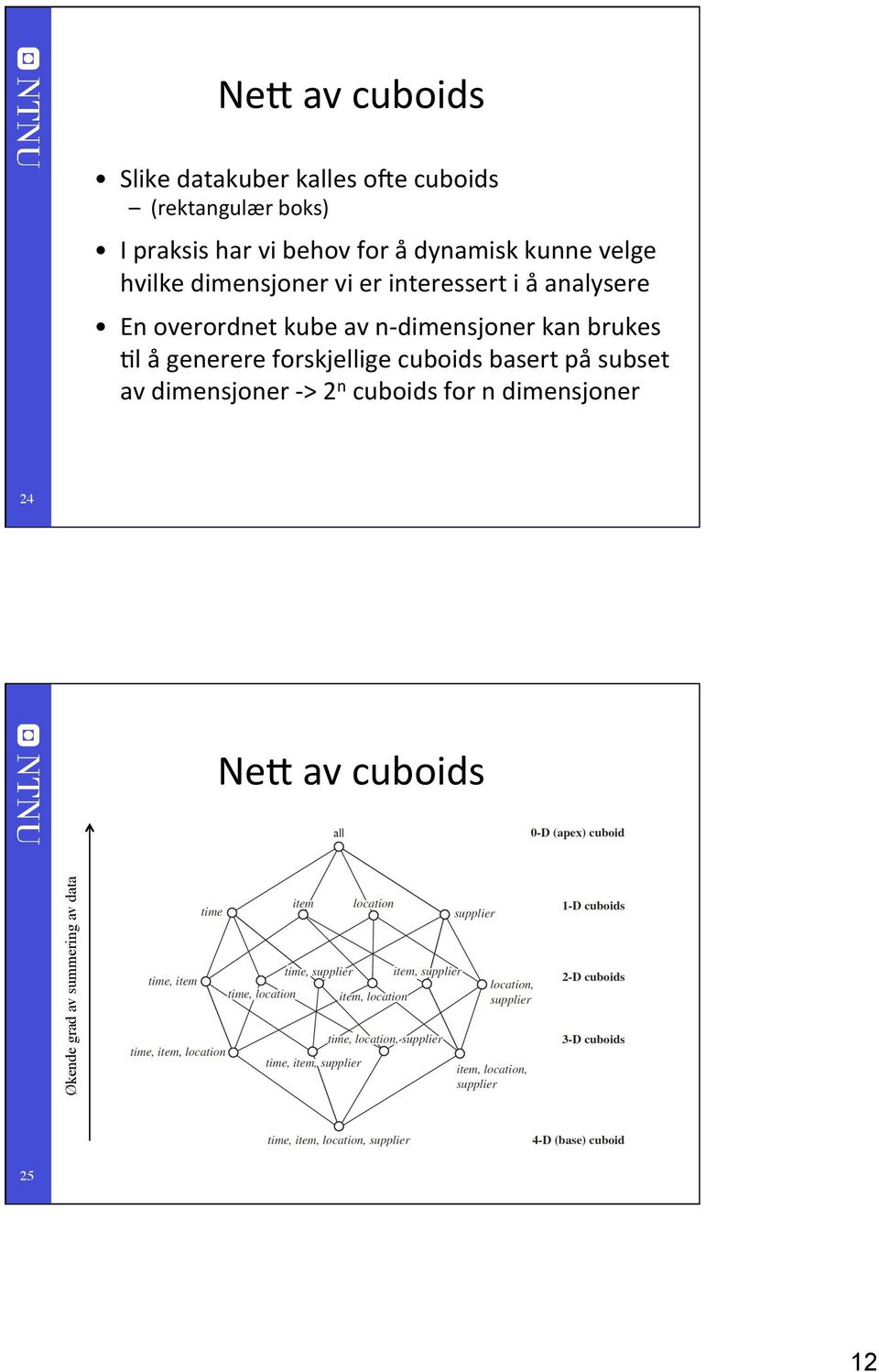 kube av n- dimensjoner kan brukes Fl å generere forskjellige cuboids basert på subset av