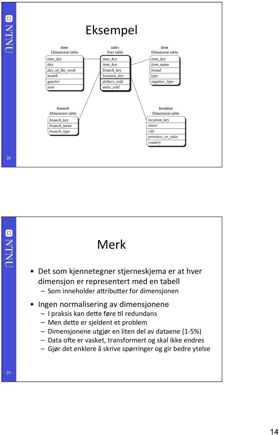 redundans Men dete er sjeldent et problem Dimensjonene utgjør en liten del av dataene (1-5%) Data o3e