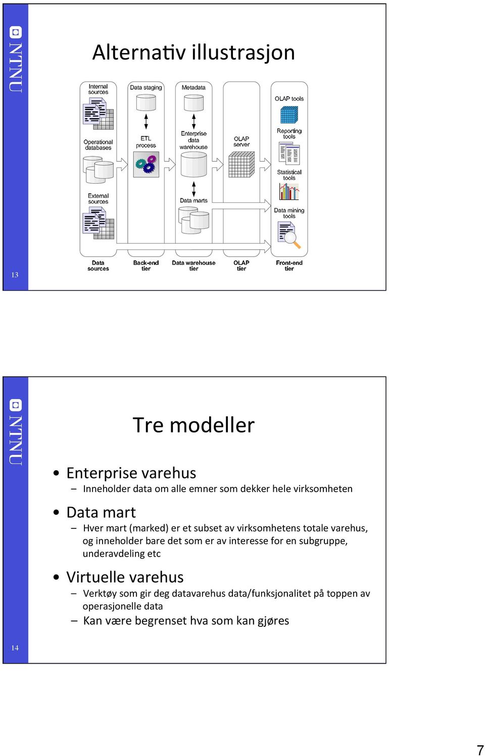 bare det som er av interesse for en subgruppe, underavdeling etc Virtuelle varehus Verktøy som gir deg