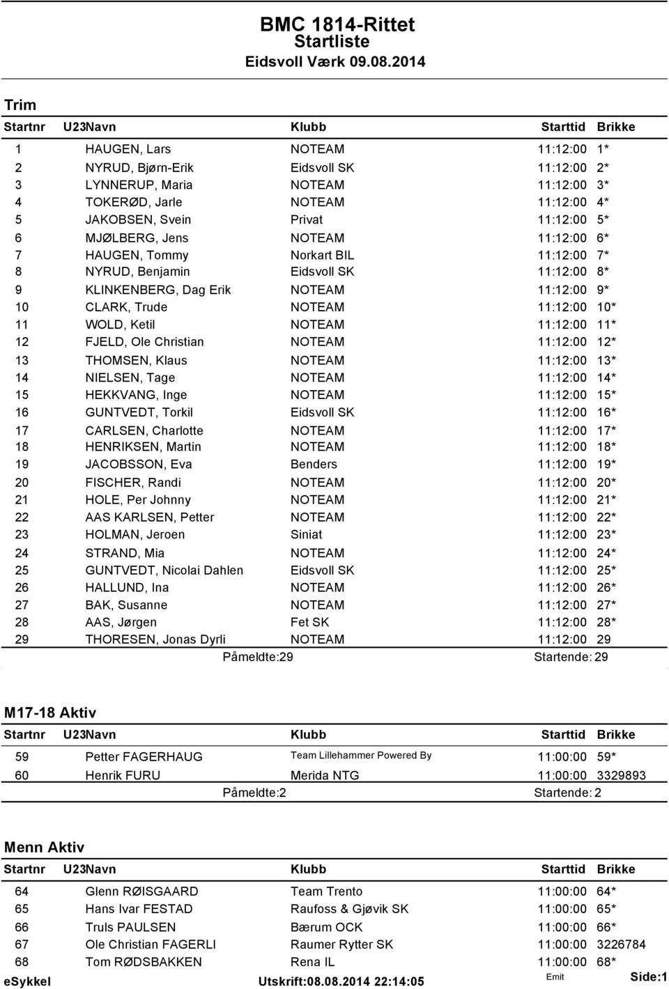 WOLD, Ketil NOTEAM 11:12:00 11* 12 FJELD, Ole Christian NOTEAM 11:12:00 12* 13 THOMSEN, Klaus NOTEAM 11:12:00 13* 14 NIELSEN, Tage NOTEAM 11:12:00 14* 15 HEKKVANG, Inge NOTEAM 11:12:00 15* 16