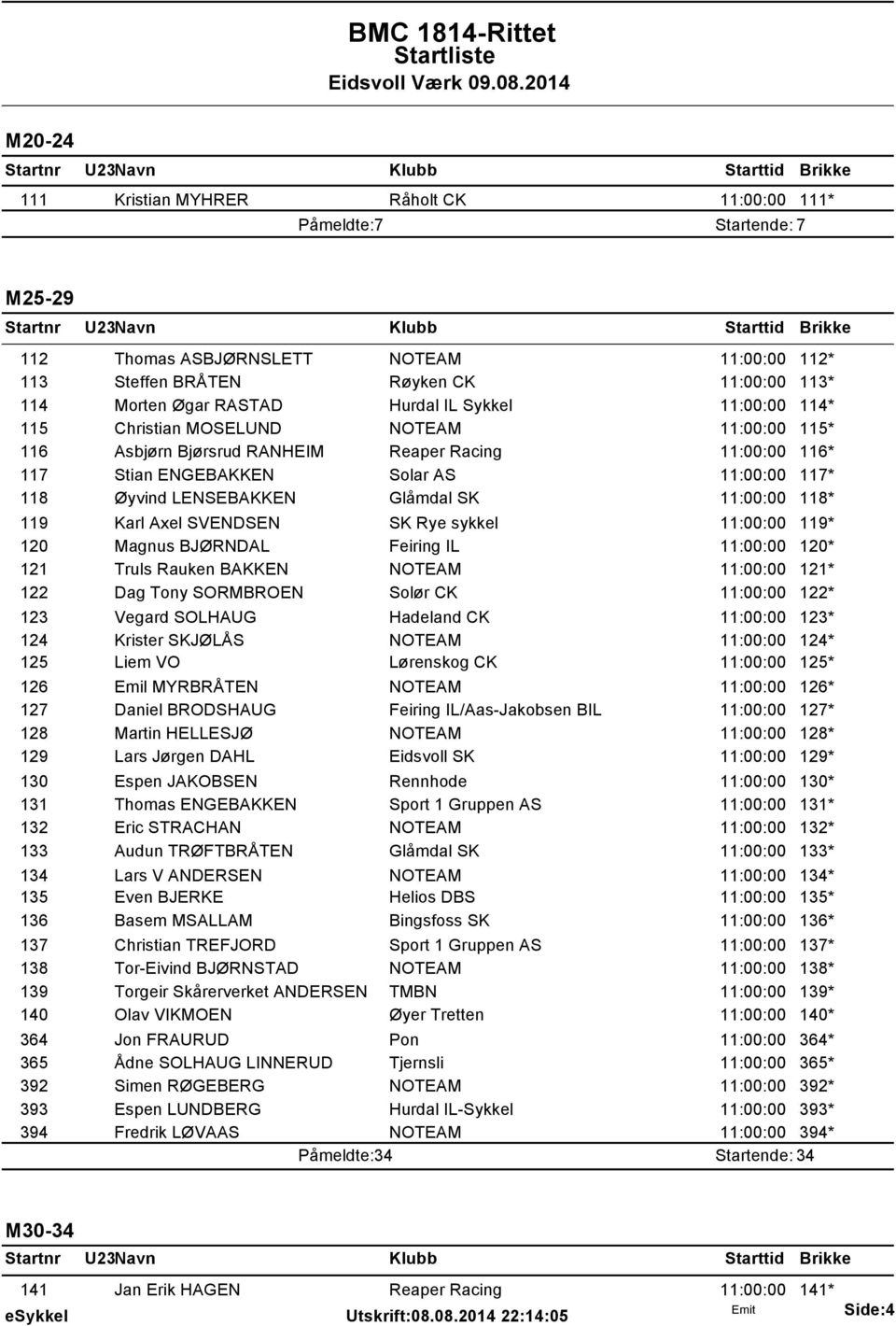 Glåmdal SK 11:00:00 118* 119 Karl Axel SVENDSEN SK Rye sykkel 11:00:00 119* 120 Magnus BJØRNDAL Feiring IL 11:00:00 120* 121 Truls Rauken BAKKEN NOTEAM 11:00:00 121* 122 Dag Tony SORMBROEN Solør CK