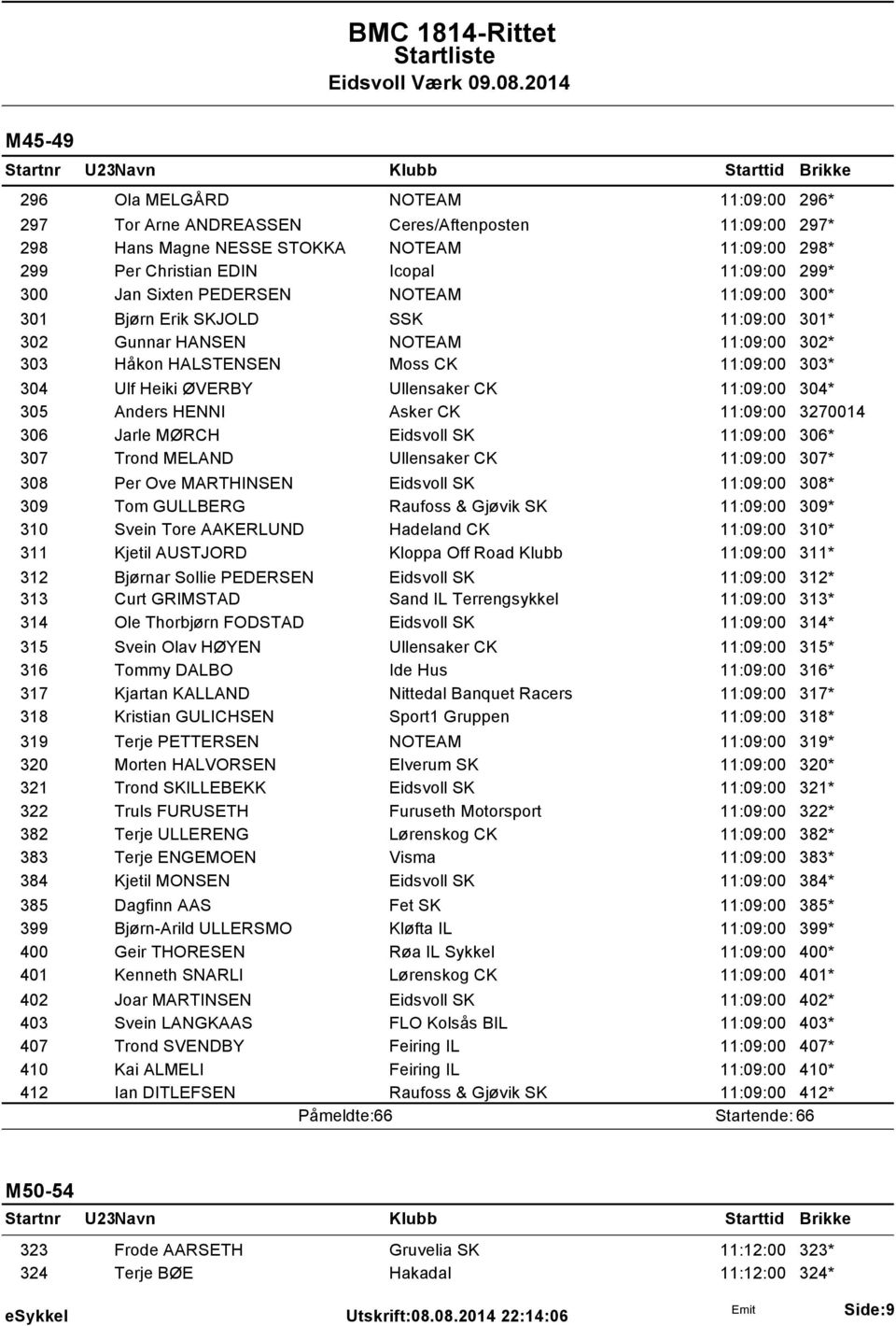 11:09:00 304* 305 Anders HENNI Asker CK 11:09:00 3270014 306 Jarle MØRCH Eidsvoll SK 11:09:00 306* 307 Trond MELAND Ullensaker CK 11:09:00 307* 308 Per Ove MARTHINSEN Eidsvoll SK 11:09:00 308* 309