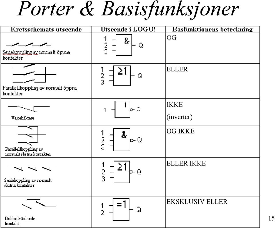 ELLER IKKE (inverter)