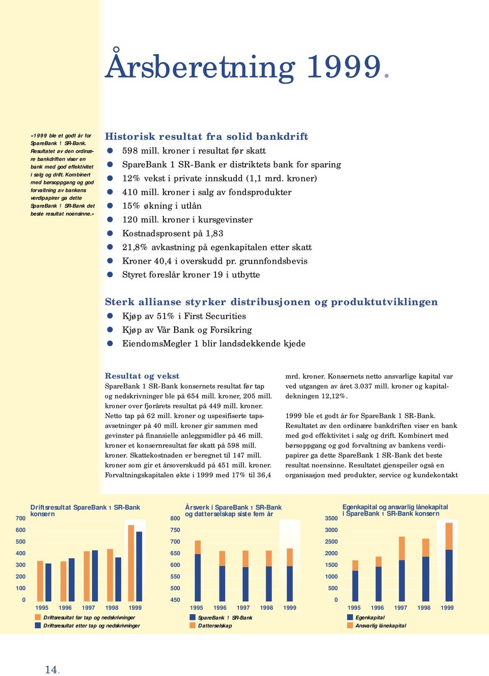 kroner i resultat før skatt SpareBank 1 SR-Bank er distriktets bank for sparing 12% vekst i private innskudd (1,1 mrd. kroner) 410 mill. kroner i salg av fondsprodukter 15% økning i utlån 120 mill.
