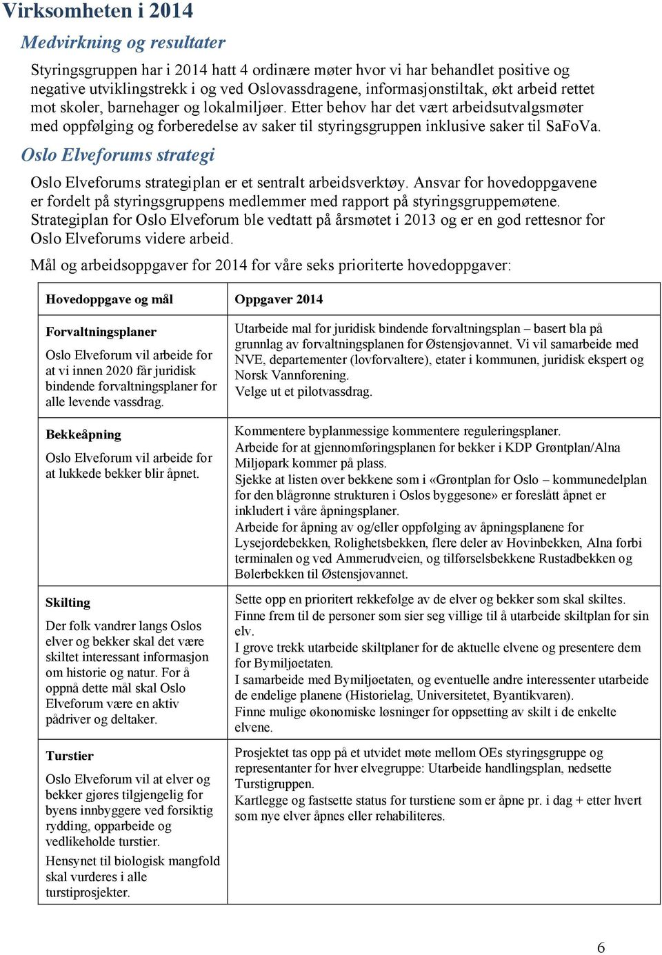 Oslo Elveforums strategi Oslo Elveforums strategiplan er et sentralt arbeidsverktøy. Ansvar for hovedoppgavene er fordelt på styringsgruppens medlemmer med rapport på styringsgruppemøtene.