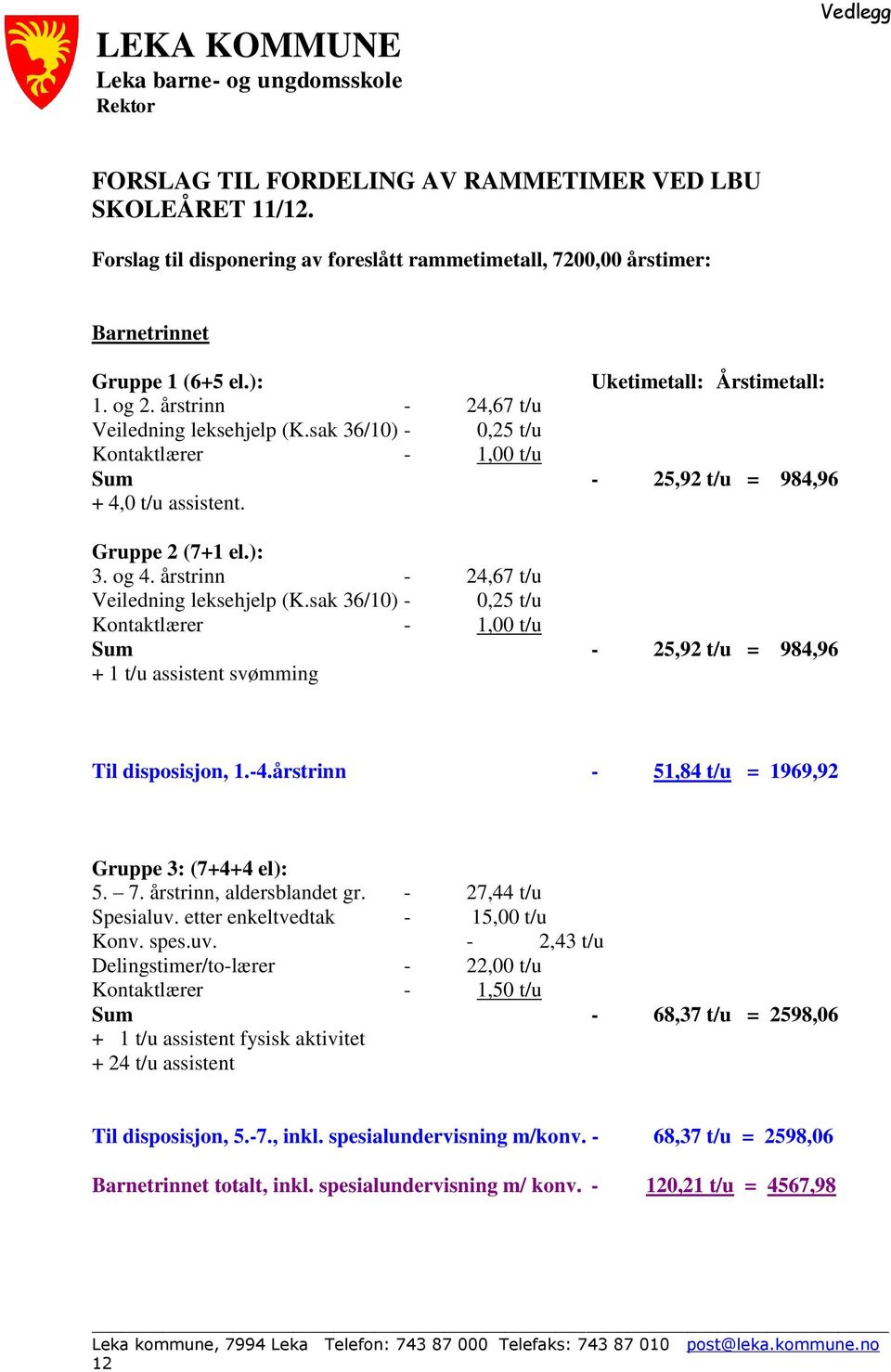 sak 36/10) - 0,25 t/u Kontaktlærer - 1,00 t/u Sum - 25,92 t/u = 984,96 + 4,0 t/u assistent. Gruppe 2 (7+1 el.): 3. og 4. årstrinn - 24,67 t/u Veiledning leksehjelp (K.