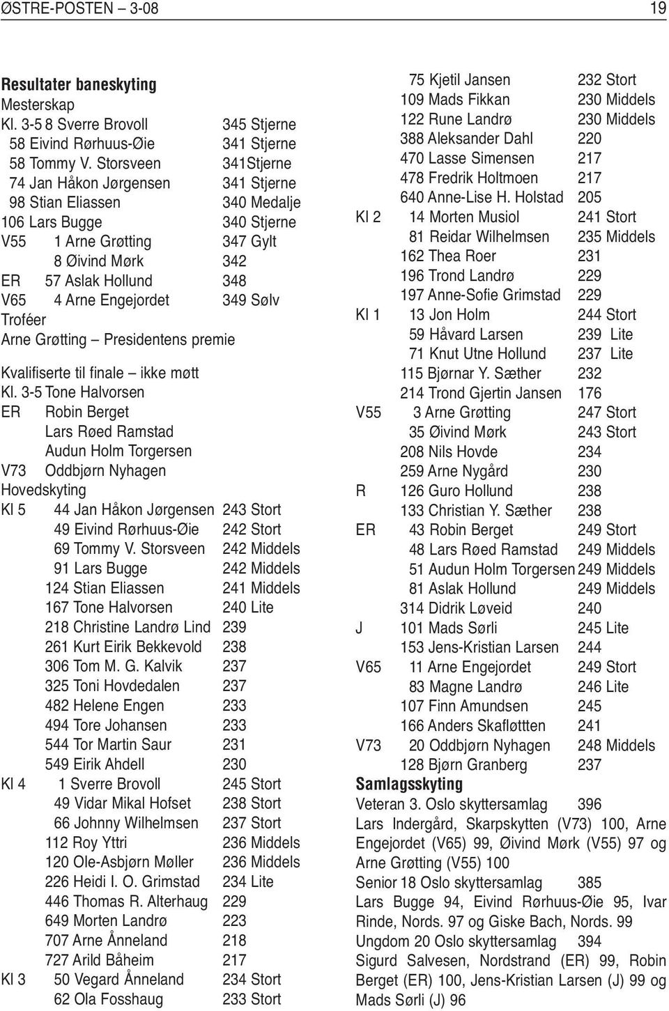 Engejordet 349 Sølv Troféer Arne Grøtting Presidentens premie Kvalifiserte til finale ikke møtt Kl.