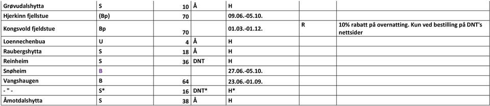 Loennechenbua U 4 Å H Raubergshytta S 18 Å H Reinheim S 36 DNT H Snøheim B 27.06.