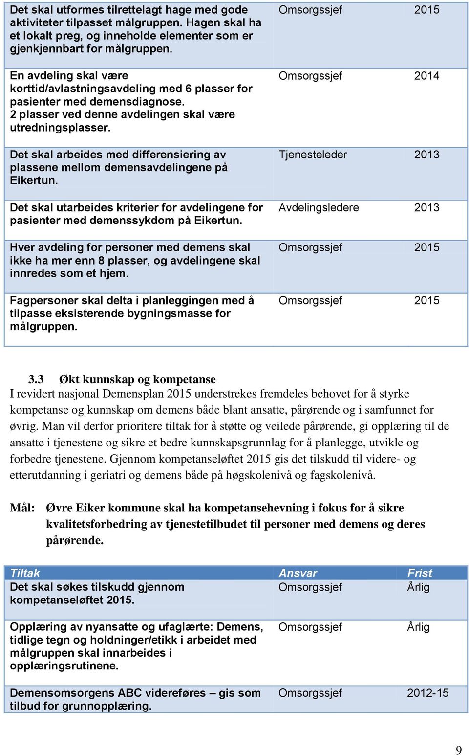 Det skal arbeides med differensiering av plassene mellom demensavdelingene på Eikertun. Det skal utarbeides kriterier for avdelingene for pasienter med demenssykdom på Eikertun.