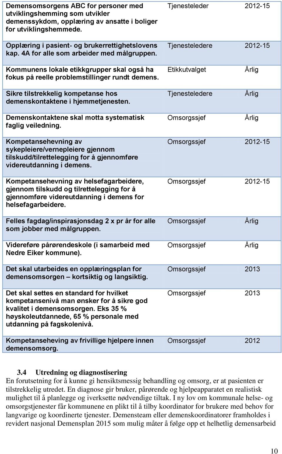 Sikre tilstrekkelig kompetanse hos demenskontaktene i hjemmetjenesten. Demenskontaktene skal motta systematisk faglig veiledning.