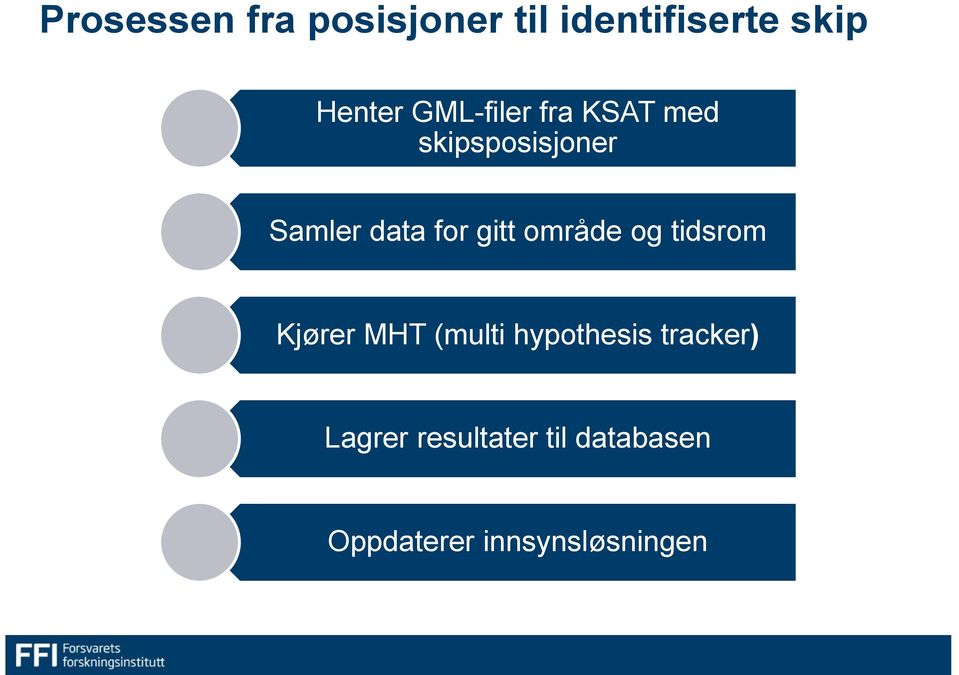 gitt område og tidsrom Kjører MHT (multi hypothesis