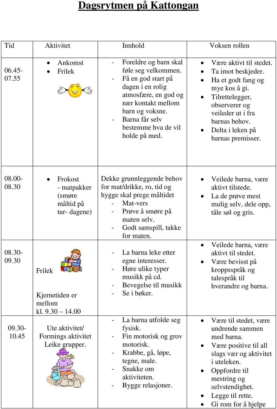 Ha et godt fang og mye kos å gi. Tilrettelegger, observerer og veileder ut i fra barnas behov. Delta i leken på barnas premisser. 08.00-08.30 08.30-09.30 09.30-10.