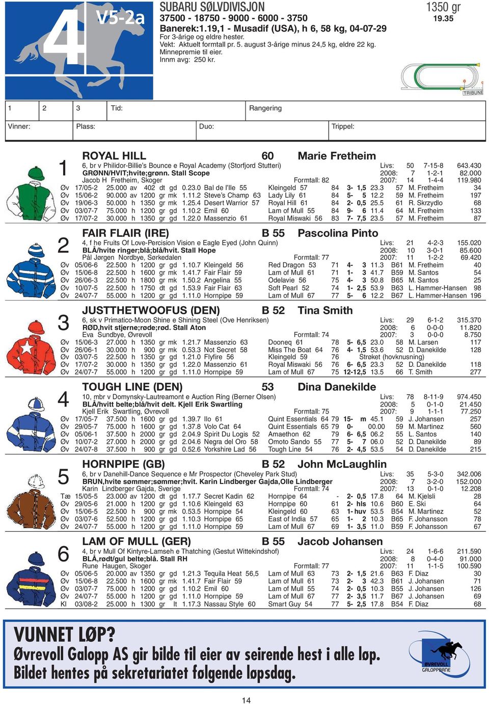 1 2 3 Tid: Rangering Vinner: Plass: Duo: Trippel: ROYAL HILL 60 Marie Fretheim 6, br v Philidor- Billie s Bounce e Royal Academy (Storfjord Stutteri) Livs: 50 7-15- 8 643.430 1 GRØNN/HVIT;hvite;grønn.